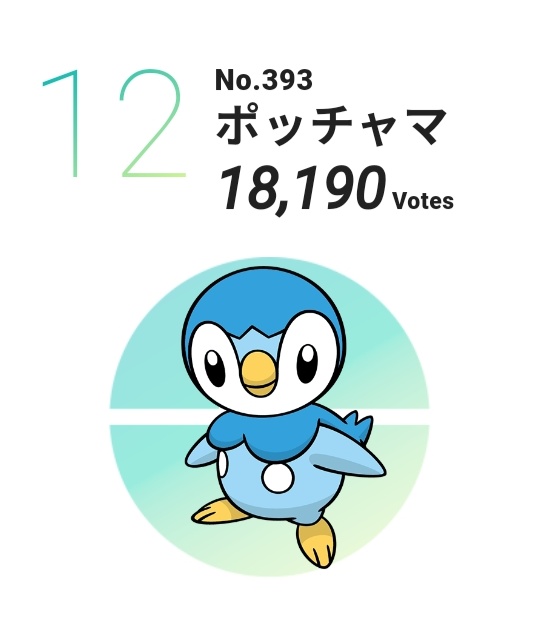 ポッチャマにきめたのtwitterイラスト検索結果