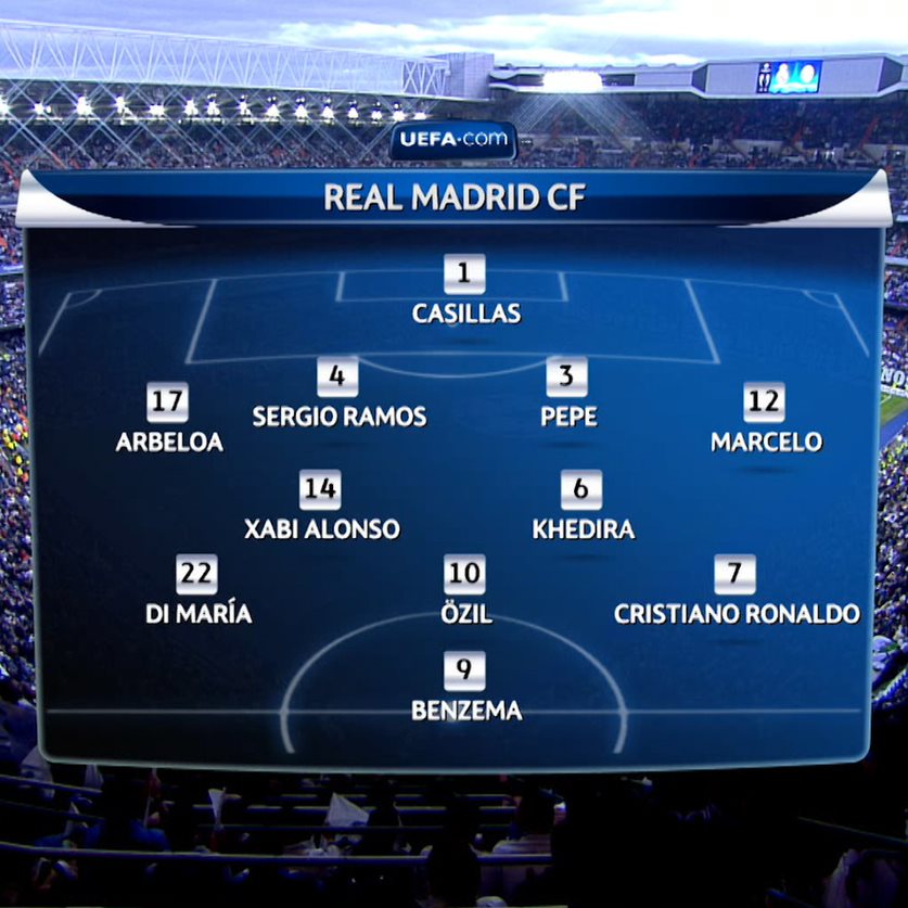 🤩 Aquel increíble Real Madrid...
Tu jugador favorito era ______ 👌
#UCL | @realmadrid https://t.co/SEIZojSFqy