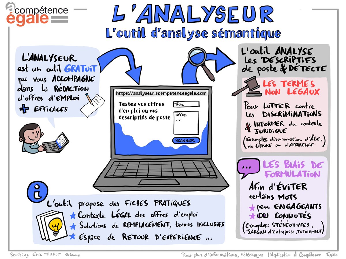 Acompetencegale's tweet photo. Corriger et éviter les #discriminations et les #biais dans les #offres d'emploi❓❓C'est enfin possible depuis aujourd'hui grâce à l'Analyseur, outil inédit, gratuit et pédagogique d'A Compétence Egale ! sous le marrainage d'@1ElisaMoreno 
https://t.co/e29IZsEOVB https://t.co/wtAvcZ6x3m