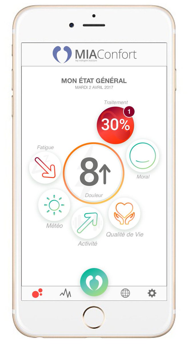Sante_NET's tweet image. Une douleur qui s&apos;installe peut avoir de terribles répercutions. 
L&apos;application MIA Confort  et son carnet de suivi, vous aide à sortir de cette spirale. 
buff.ly/3e7EEMa