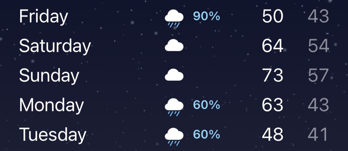 mady__ash's tweet photo. The weather really said 📈📉 https://t.co/sWQNwJmE6c
