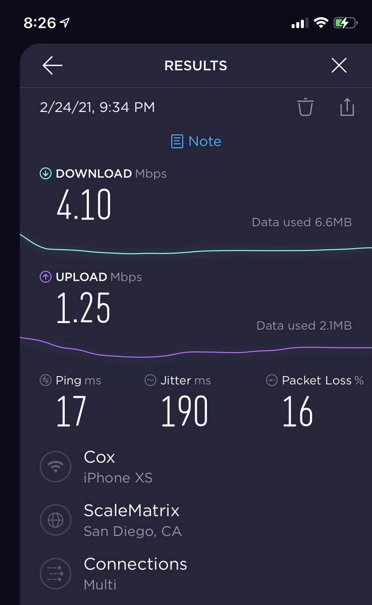 And it doesn’t get any better in the evenings! <a href="/CoxComm/">Cox</a> <a href="/CoxHelp/">Cox Customer Care</a> #unreliable #cox “The Ultimate WiFi Experience “ (in frustration).