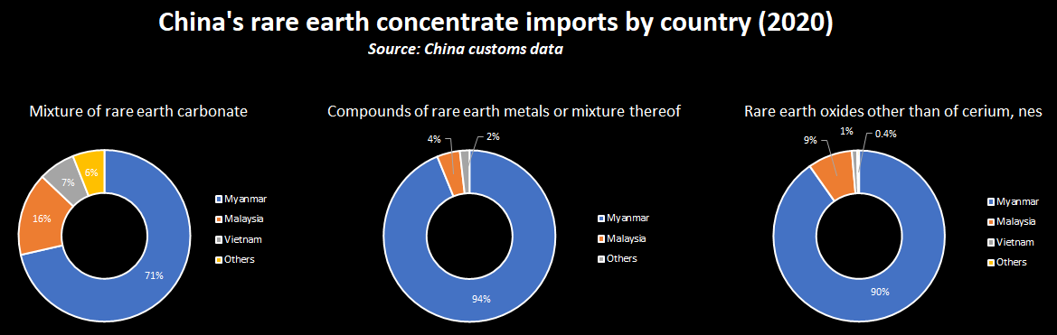 ttk_te's tweet photo. Myanmar's rare earth has been stolen by Junta and the military over several years. If they find Jade in Hpakant, Kachin State, they would demolish/dig the whole mountain and transporting it with trucks to China. Please stop the Myanmar nation's theft!!! @RapporteurUn @UN_HRC https://t.co/WzNMKXGsRP