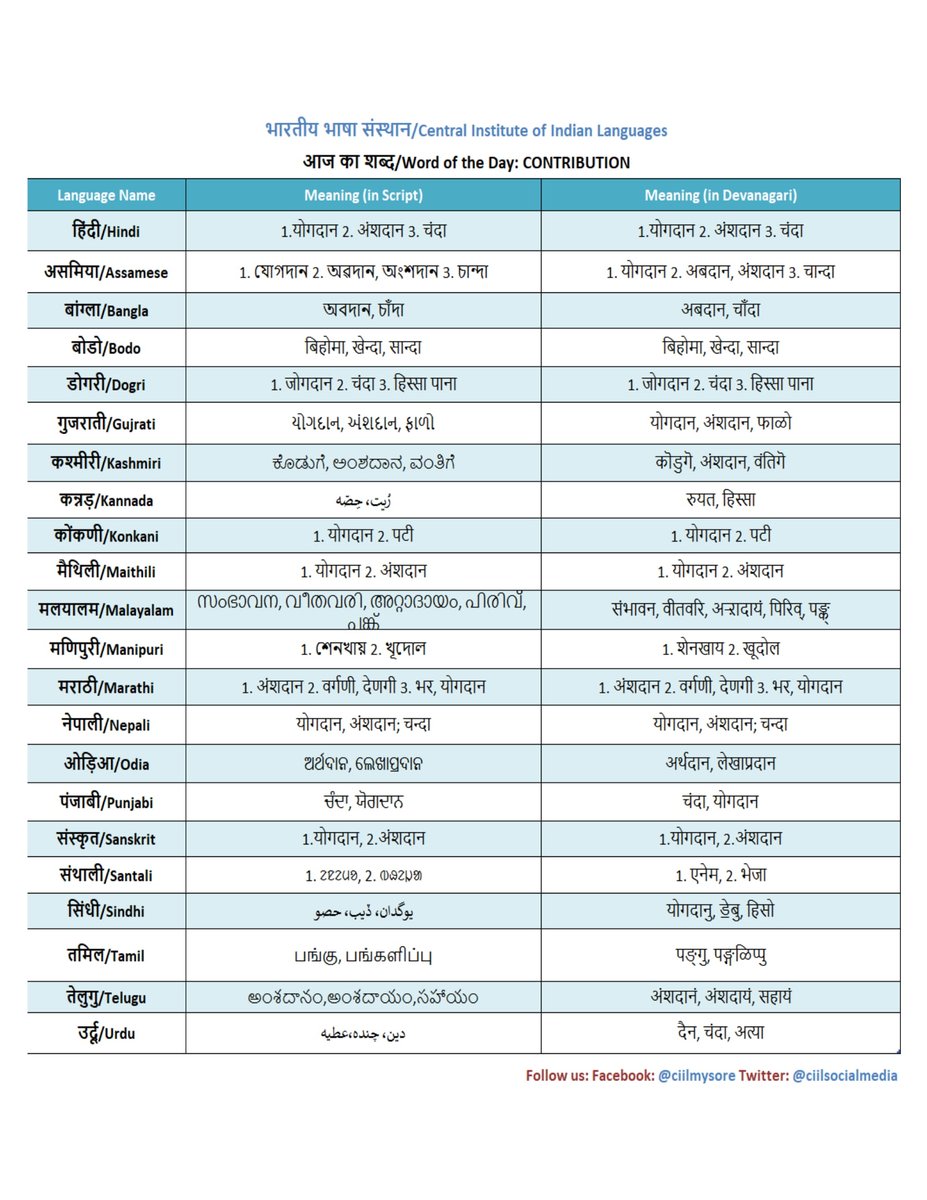 Ciil Mysore Ciilsocialmedia Twitter