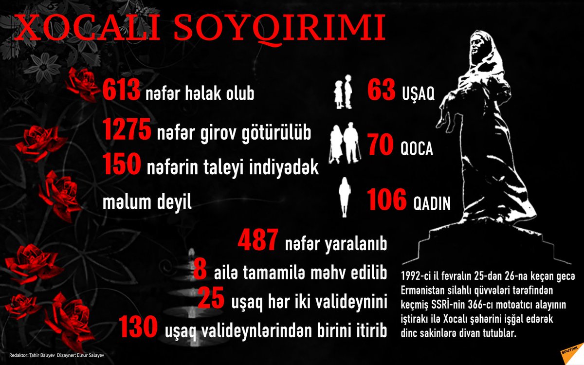 MrMuradoff's tweet photo. The Khojaly massacre, also known as the Khojaly tragedy, was the mass murder of at least 200 and possibly as high as 613 ethnic Azerbaijani civilians by armenian armed forces and 366th CIS regiment in the town of Khojaly on 26 February 1992
#PrayforKhojaly #KhojalyMassacre https://t.co/xWc7UAbB7E