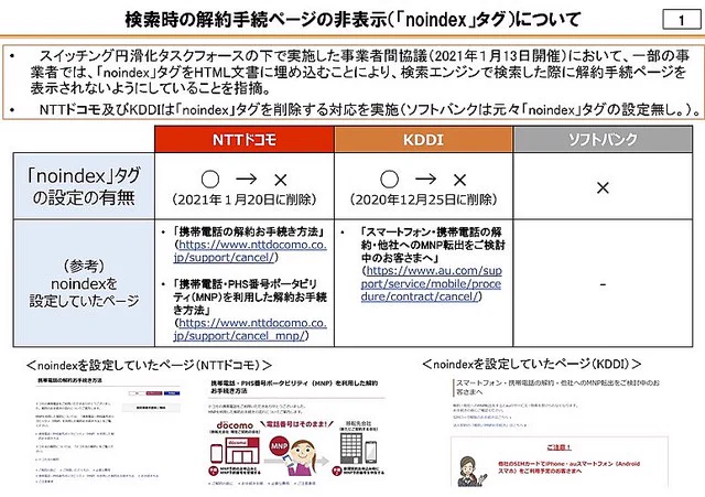 ドコモとKDDI、解約ページが検索ヒットしないように細工していたｗｗｗ