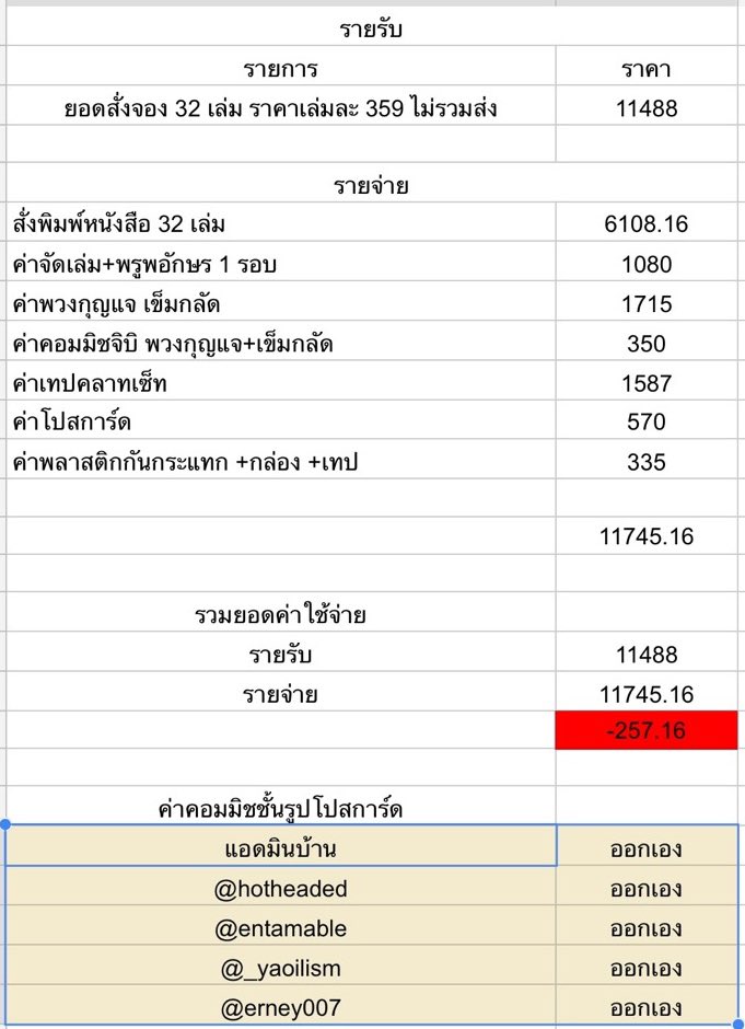introvertggg's tweet photo. จากกรณี project fic #โจวจิ่น ของบ้าน @_zhoujin ของอนุญาตแสดงความคิดเห็นในฐานะผู้ซื้อ (แนบ slipว่าพรีจริง) ค่ะ 

ประเด็นแรกคือรู้สึกตกใจและงงมากที่นข.ใน project ต้องซื้อเล่มเอง ยิ่งเห็นแจกแจงค่าใช้จ่ายว่ามีค่าจัดเล่ม-ปรู๊ฟ ค่าคอมมิชรูป แสดงว่าคุณก็เห็นคุณค่างานศิลป์ คุณจ่ายได้ https://t.co/b52WRVoLMA