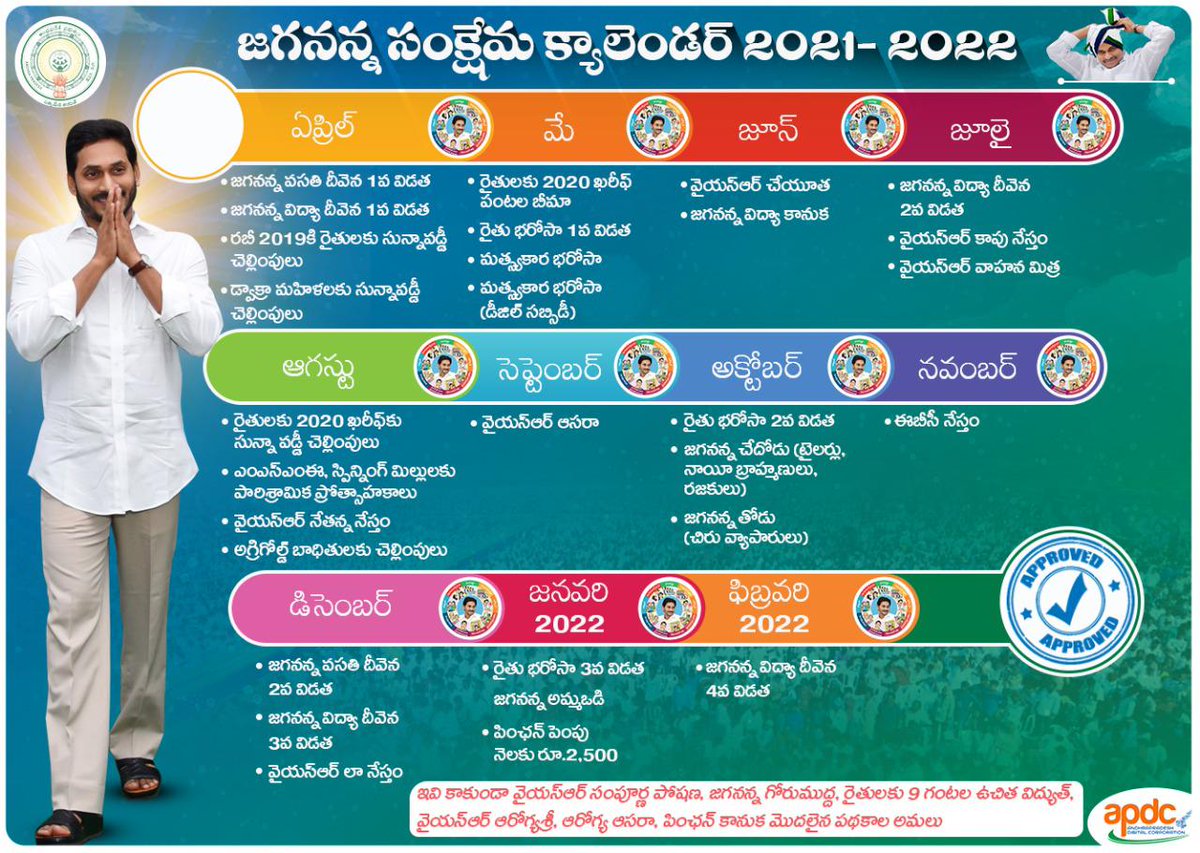 JaganannaCNCTS's tweet photo. జ‌గ‌న‌న్న సంక్షేమ క్యాలెండ‌ర్ 2021-2022
#YSJaganMarkGovernance #YSJaganCares https://t.co/Rn6Vdh6PE2