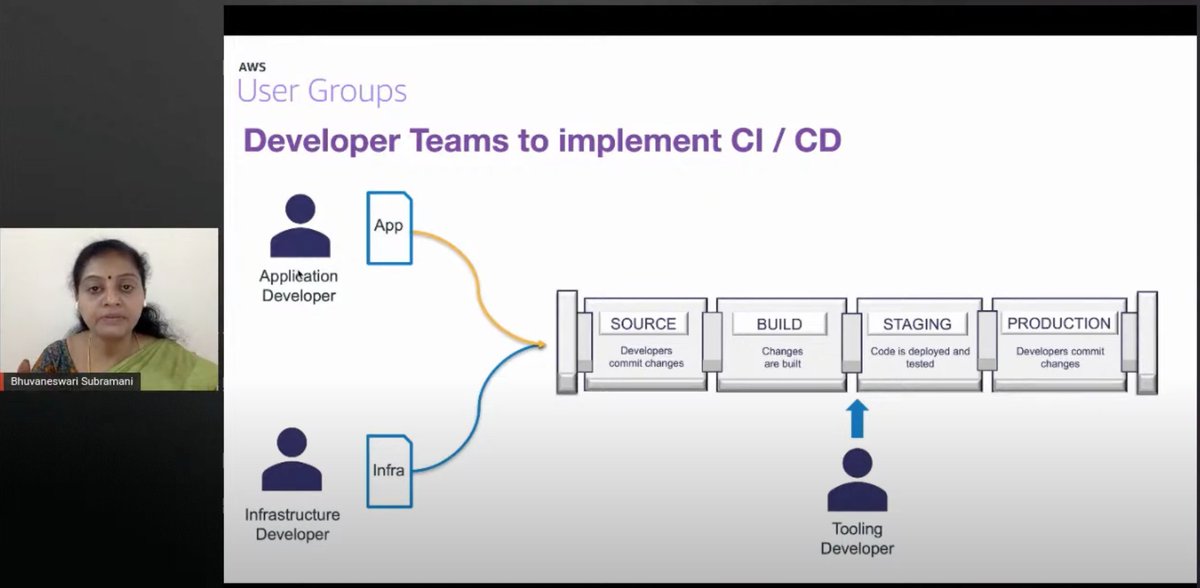 installjournal's tweet image. . @awsugsp
Thanks for having me for your first 2021 meetup and glad to share whatever I have learned and used in #DevOps, #awsdevelopertools with Sao Paulo #awscommunity
Recording: youtube.com/watch?app=desk…
SlideDeck: bit.ly/Path2CICD