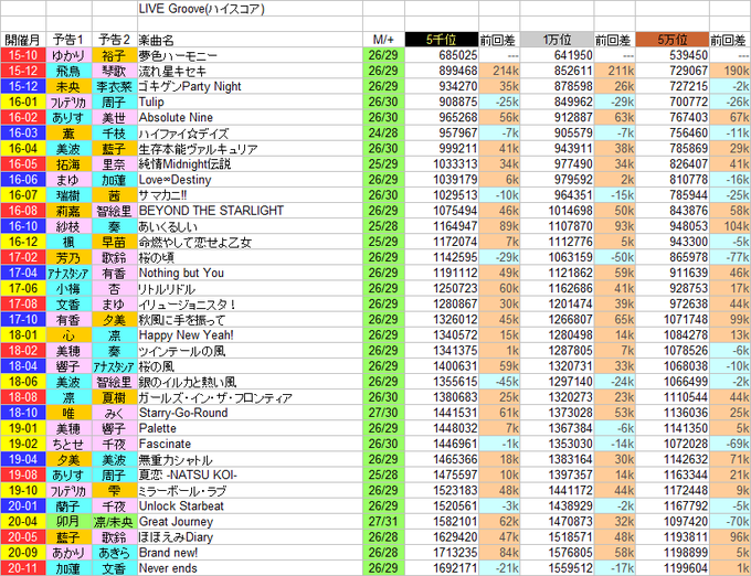 Starlight Checker Starlight Check Page 2 Twilog