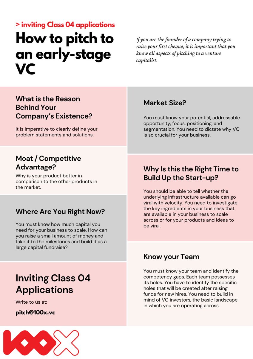 100X_VC's tweet photo. #Class04 #iSAFE #FundingSimplified pitch@100x.vc
@100X_VC @AIMtoInnovate @startup_mission @startupindia @THubHyd @ecell_iitb @ecelliitm @ECell_IITR @ecelliitg @ecelliitkgp @ecellimtg @ShreyasVenkat14 @ShashankRandev @vazzupk @YagneshS2707 @mehtasanjay
#Entrepreneurs https://t.co/J4HqilK0z3