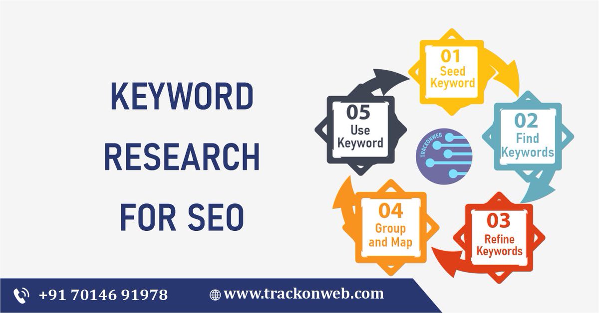 trackonweb's tweet photo. Keyword Research For SEO #trackonweb
#trackonweb For Grow You're Business Online
*Graphic designs
*Web Development
*Digital marketing
For More Info Call us- +91 7014691978
https://t.co/nRNBcacWAB
#seo #digitalmarketing #marketing #socialmediamarketing #socialmedia #webdesign https://t.co/ea9YlqoFB4
