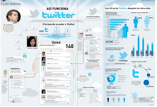 MARTHASOCORRON1's tweet photo. https://t.co/AJaOfR9Utl muy interesante esta información no les parece? parte de lo que nos compartiste @Enfermeria871 que opinan @Guadalu43447676 @Angelaanestesia @maconcepcingon5 https://t.co/LTlNMIzgiv