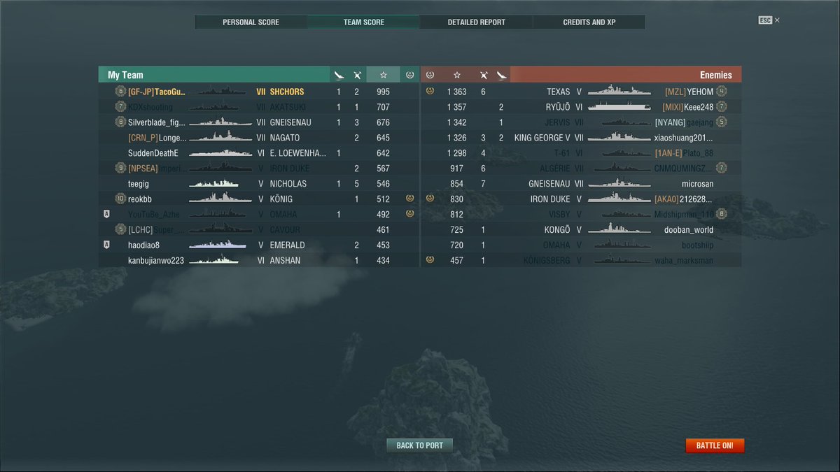 Taco_GFJP's tweet photo. Back with Russian HE spam 😝🔥
I was rather disappointed when 2 of our DDs didn't bother to cap at all. We had 0 capture points for the entire game and that was really infuriating, especially since we could have won.
#Shchors
#WorldofWarships #wows #WoWSGFJP https://t.co/tlBIhtaZI2