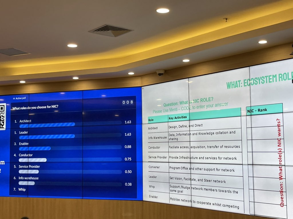 What is the role of the National Innovation Centre 🇻🇳 in the ecosystem? Architect and Leader ranked highest! @binnyprabhakar <a href="/gquaggiotto/">giulio quaggiotto</a>