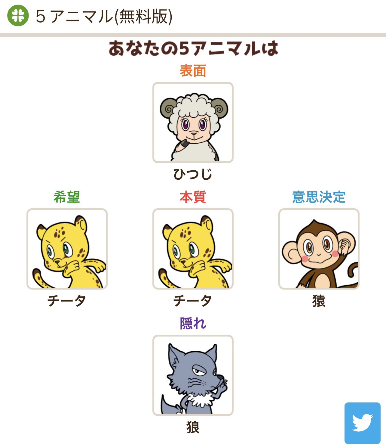 Shadow Liu 劉致妤 あなたの５アニマルは本質 チータ 表面 ひつじ 意思決定 猿 希望 チータ 隠れ 狼 です Doubutsu Uranai 動物占い T Co Muugwlkmmd え どういう意味 T Co 41gl0kdus7 Twitter