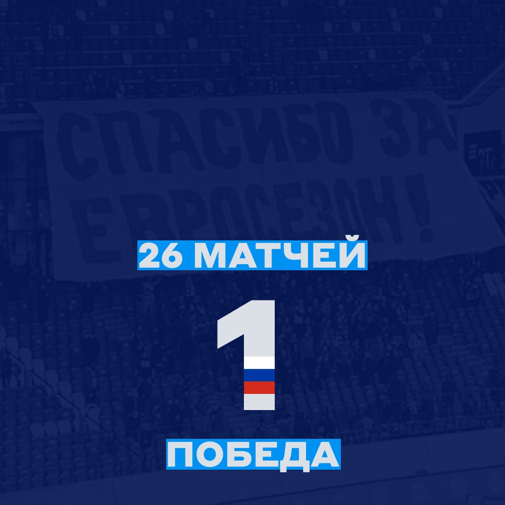 BETCITYrus's tweet photo. Статистика российских клубов в основной стадии еврокубков в этом сезоне.

Без комментариев 😐 https://t.co/mBHDSXZRGC