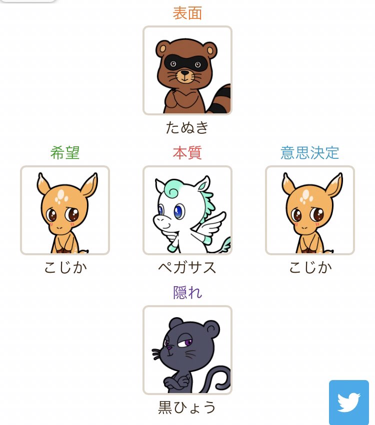 ট ইট র Smile Table あなたの５アニマルは本質 ペガサス 表面 たぬき 意思決定 こじか 希望 こじか 隠れ 黒ひょう です Doubutsu Uranai 動物占い T Co Cc1gbvayrd