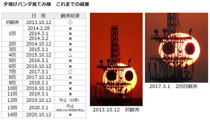 明石市立天文科学館さん の最近のツイート 2 Whotwi グラフィカルtwitter分析