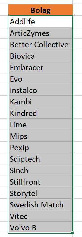 Byggtrader tweet media