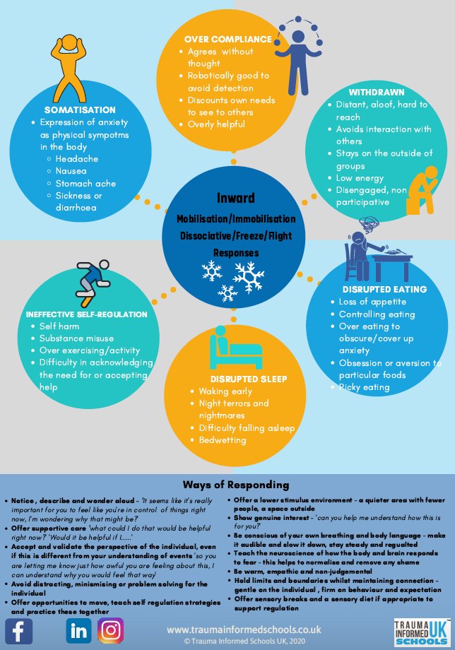 As  the wider opening of schools approaches, some childen &amp; young people may display some puzzling changes in behaviour after so long in lockdown. These may indicate anxiety.  Even those keen to return may experience this. Some signs for parents to look out for and how to respond