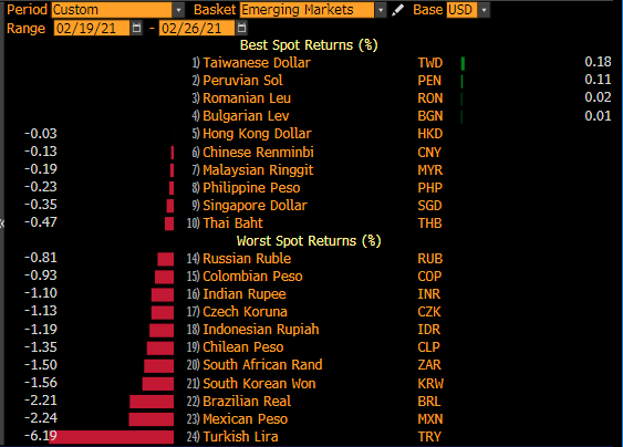 1 myr to turkish lira