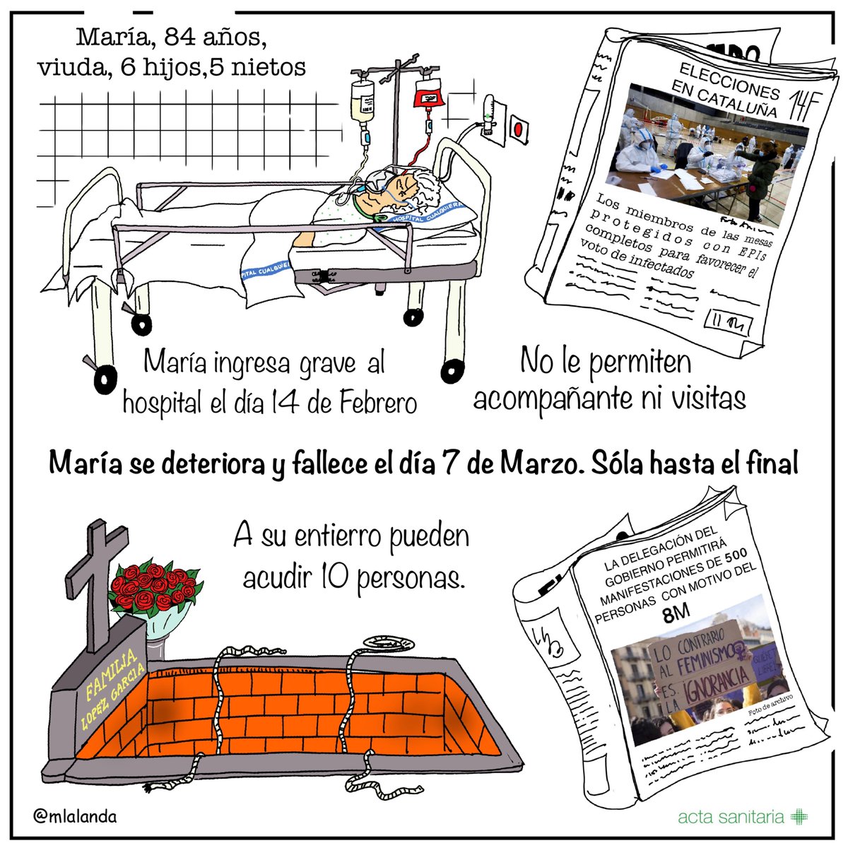 Un año de pandemia.
Los ancianos no pueden seguir ingresados y/o muriendo solos mientras se aplican ya otras reglas a todo.

Tenemos que poder hacerlo mejor. No normalicemose esta salvajada

YA ESTÁ BIEN! 
Me rebelo. Si fuera mi madre, me tiene que arrancar de su lado la policia.