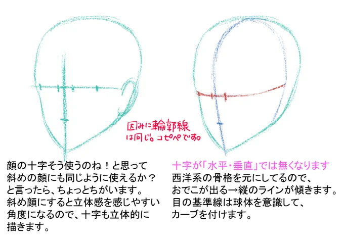 私流の顔の十字の使い方(斜め顔編) 