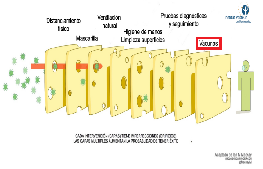 RECIÉN VACUNADO. ¿En que cambia MI situación? En nada, la vacuna es SOLO UNA CAPA MÁS DE PROTECCIÓN, pero DEBO SEGUIR EXTREMANDO:
➡️ Distanciamiento físico.
➡️ Uso eficaz de la mascarilla (FUNDAMENTAL AJUSTE).
➡️ VENTILACIÓN
➡️ Higiene

Si elimino alguna: MAYOR RIESGO DE CONTAGIO