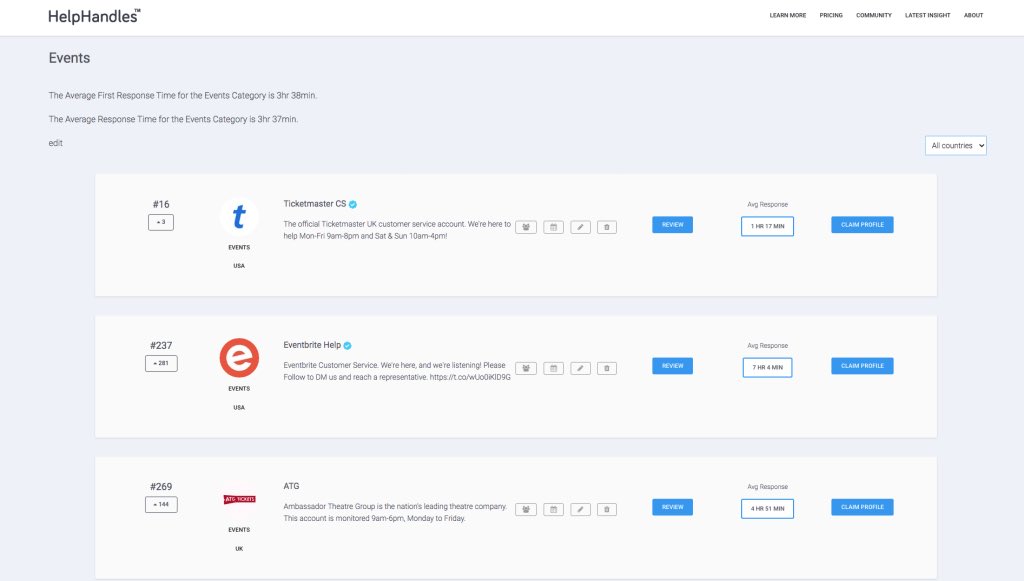 Read how <a href="/TicketmasterCS/">Ticketmaster CS</a> and <a href="/SproutSocial/">Sprout Social</a> are ranking as no.1 for customer care in our HelpHandles™ Events Index #CustomerService #cx #customerexperience 

blog.helphandles.com/spotlight-on-s…