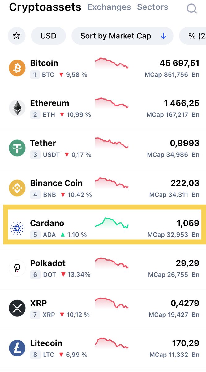 adastarnode's tweet photo. 💕 #Cardano #ADA #AdaStarNode⭐️ #ASN @IOHK_Charles @Cardano https://t.co/5GSukyYhG8