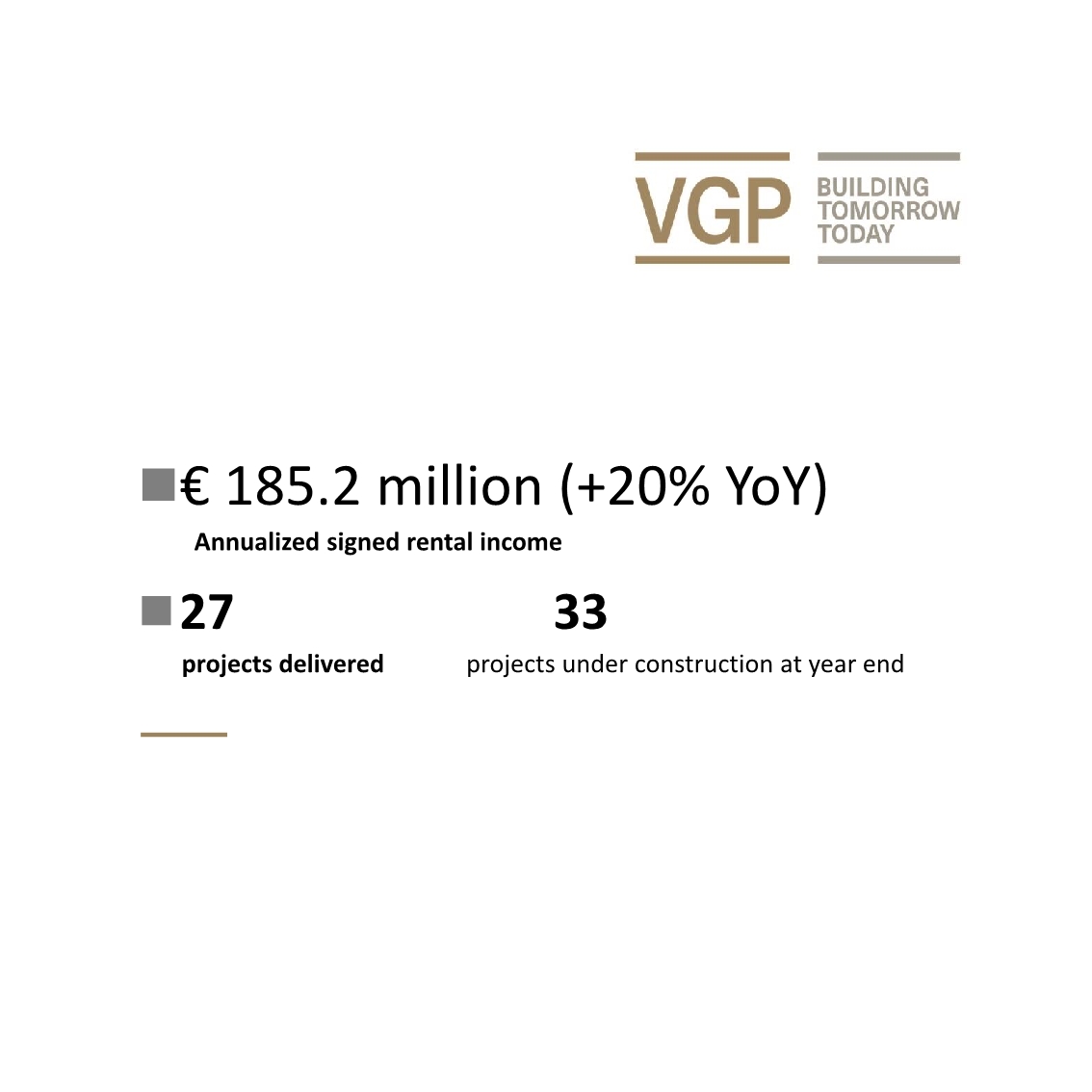 VGP_Parks's tweet image. Today @VGP_Parks announced its full year results 2020. In a pandemic-related challenging, yet transformative year we managed to realize strong growth across our portfolio, achieved record results and laid the foundation for a strong 2021.