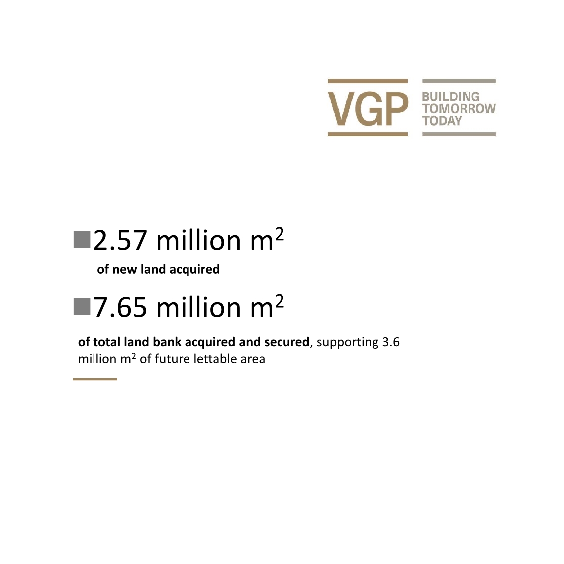 VGP_Parks's tweet image. Today @VGP_Parks announced its full year results 2020. In a pandemic-related challenging, yet transformative year we managed to realize strong growth across our portfolio, achieved record results and laid the foundation for a strong 2021.