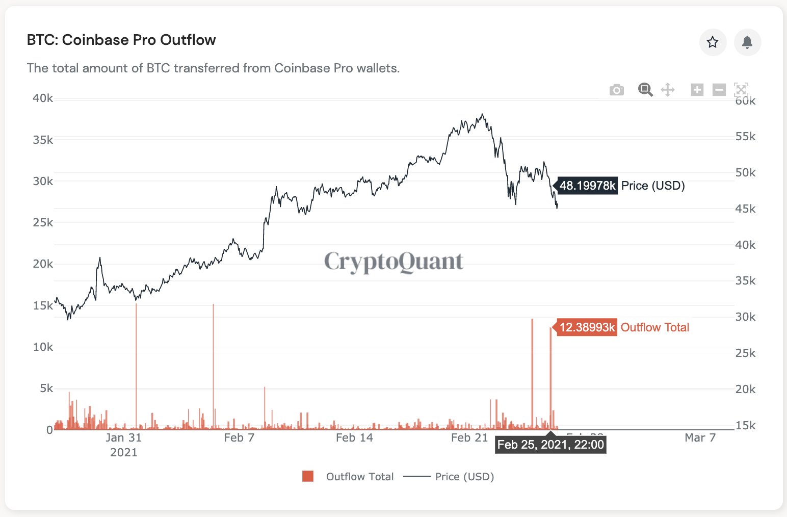 btc usd rinka btc urdu tinkamumas
