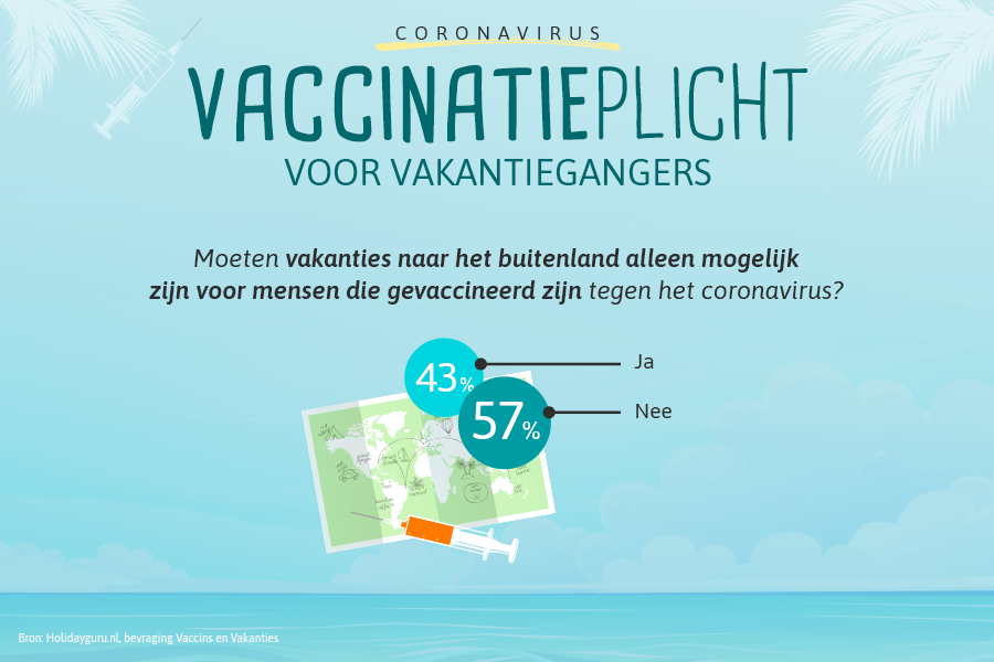 SamiChouchane6's tweet photo. De Europese Unie overweegt het invoeren van een Europees #vaccinatiepaspoort om het toerisme binnen Europa zo snel mogelijk weer op gang te krijgen. Hoe denken Nederlanders over het vaccin &amp; reizen? https://t.co/HRyptpFjFz https://t.co/1lU9bOIAuS