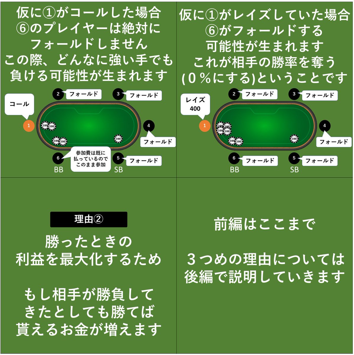 初級者向けポーカー解説 世界一わかりやすく解説する広告マン Poker Studies Twitter
