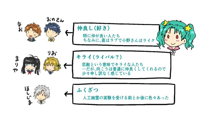 両親のtwitterイラスト検索結果