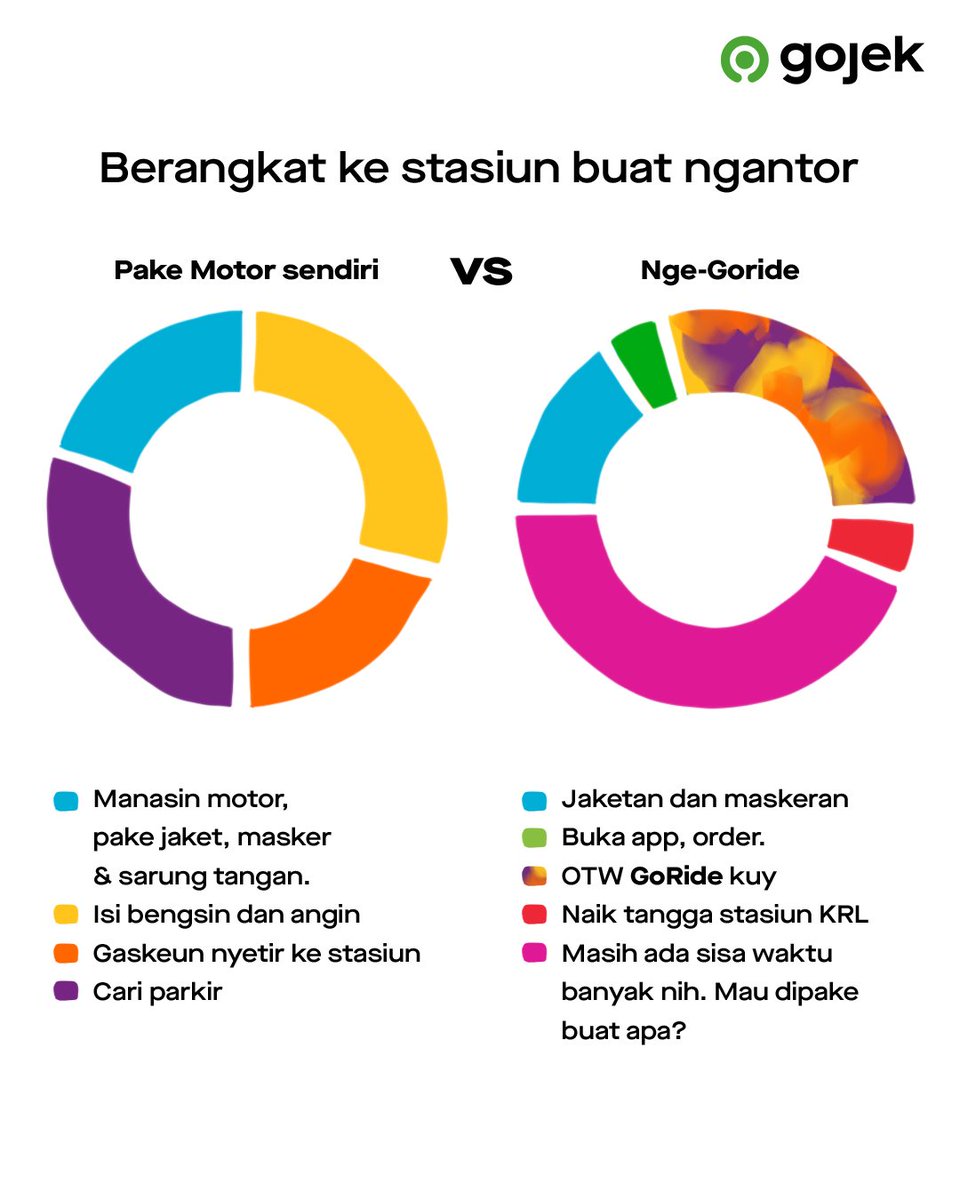 gojekindonesia's tweet photo. Kalo aku, sisa waktunya dipake buat belajar trading. πβ£β£β£ Kalo kamu?β£β£
Btw, liat sendiri kan kalo ngantor pake GoRide itu lebih efisien gaes. Udah gitu lebih aman karena dilengkapi sama protokol kesehatan.β£β£
#ItsOkayToBeLebay #GoRide #KRL #KRLCommuterlineJakarta https://t.co/L9HPwTsEfp