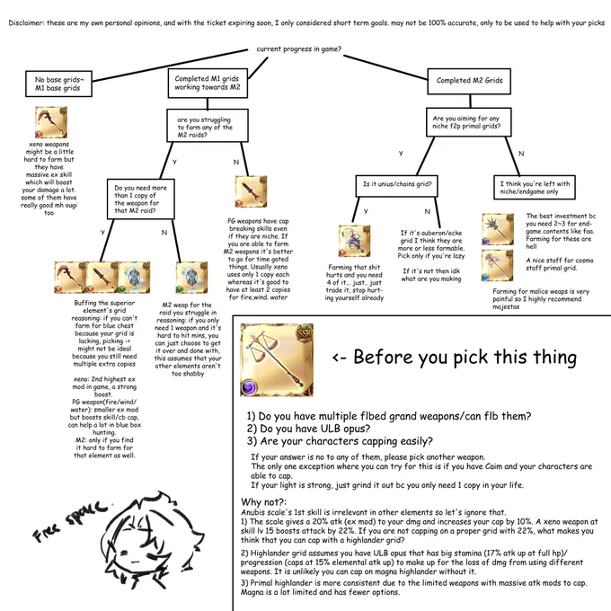 My own take on what to pick for the 6th anniversary pick ticket
DISCLAIMER: these are my own inputs based on game progression, it's neither 100% accurate or anything, remember to read the extra comments to see if it will help you make your decision 