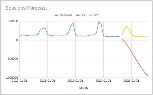 Forecast Forge (@ForecastForge) / Twitter