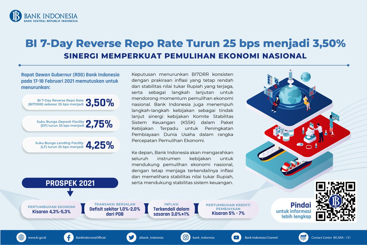 Bank Indonesia tweet media