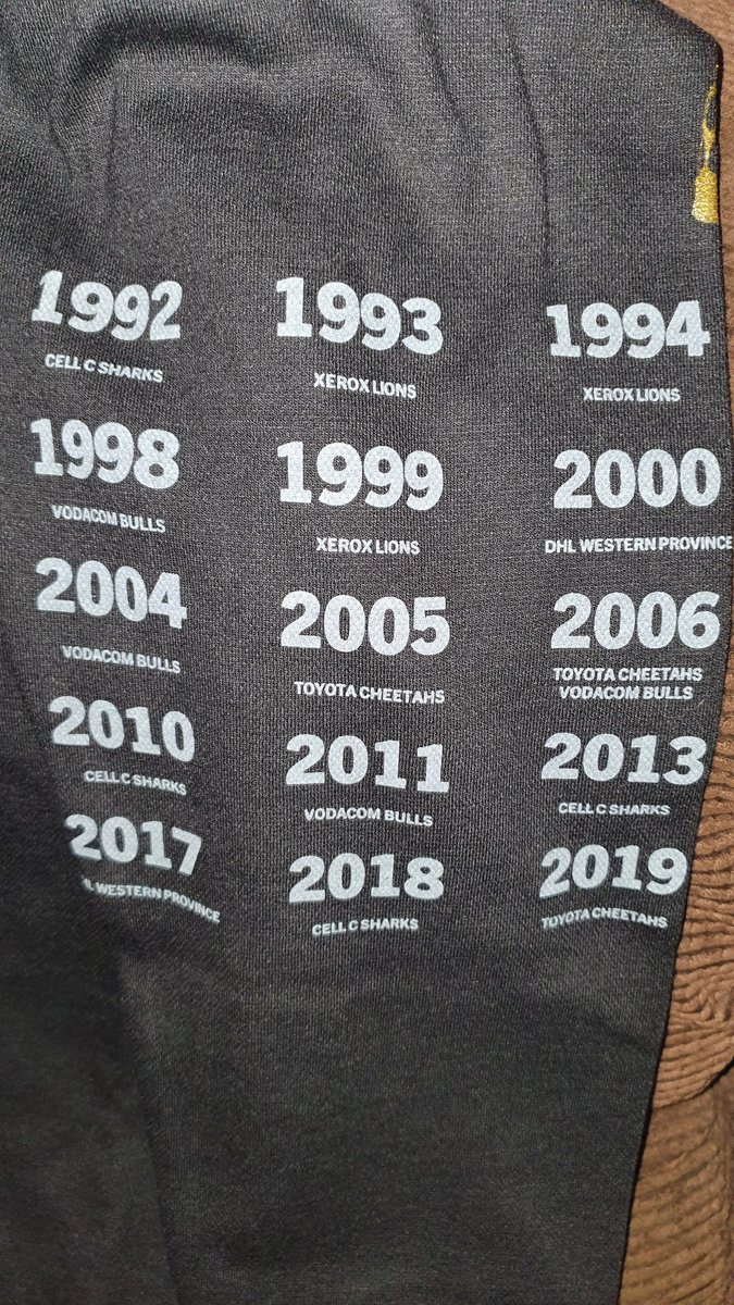 RiaanN2603's tweet photo. What a nice surprise I had delivered to me today. A very limited #CarlingCurrieCup jersey for 2020/21. A big thanks to @blacklabelsa &amp; @Springboks for this amazing jersey. 

Proud @TheSharksZA supporter 
#WaveFromHome 
#OurSharksForever https://t.co/6mAeIhF7VF