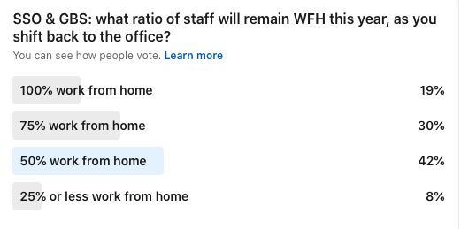 This is a question SSON Analytics posted last week. And the findings are fairly aggressive

Nearly 50% of respondents plan to have at least ¾ of their workforce remain at home, compared to 42% who estimate half their staff will return to the office > lnkd.in/dnYAMQk