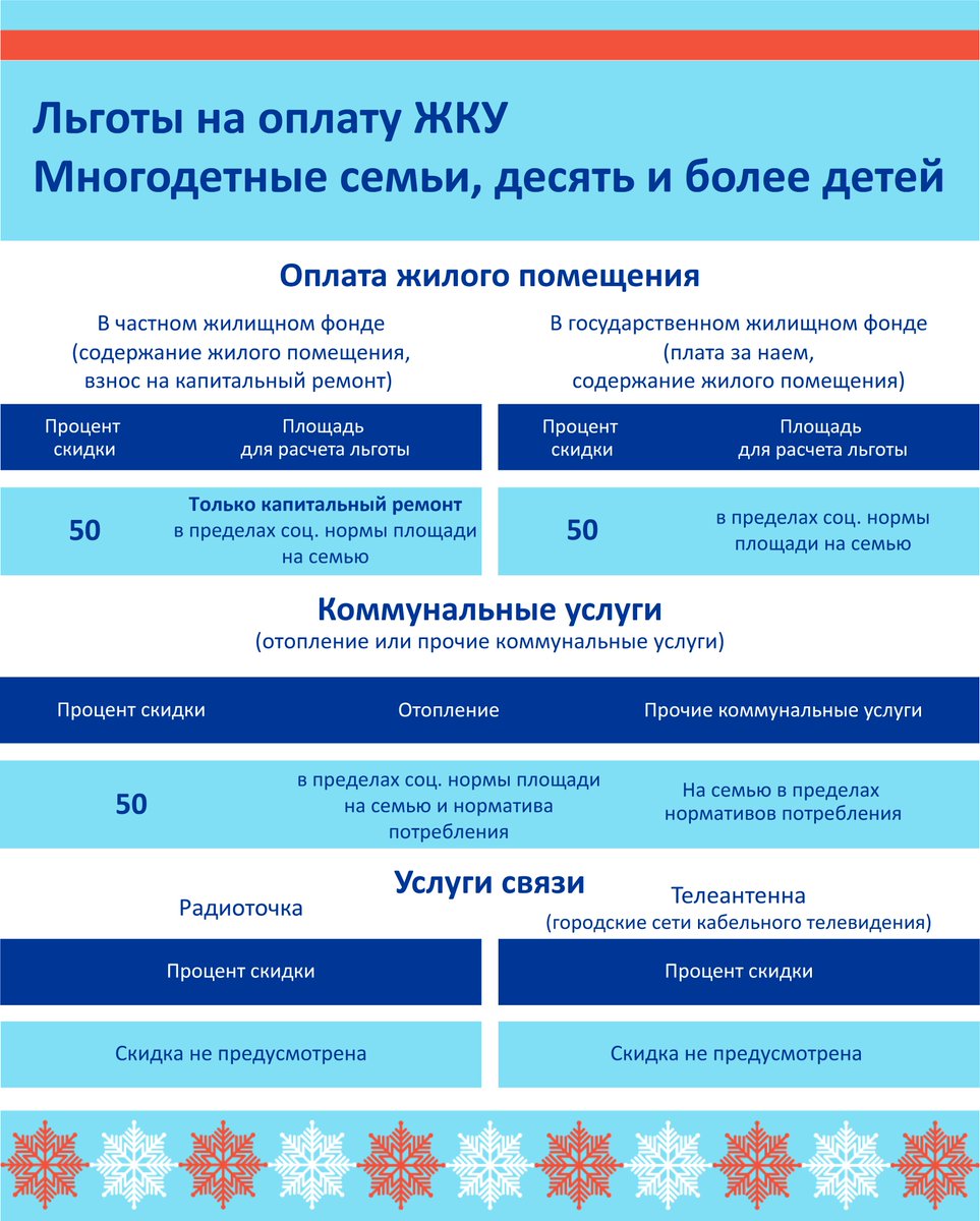 Субсидия на жкх инвалиду 2 группы