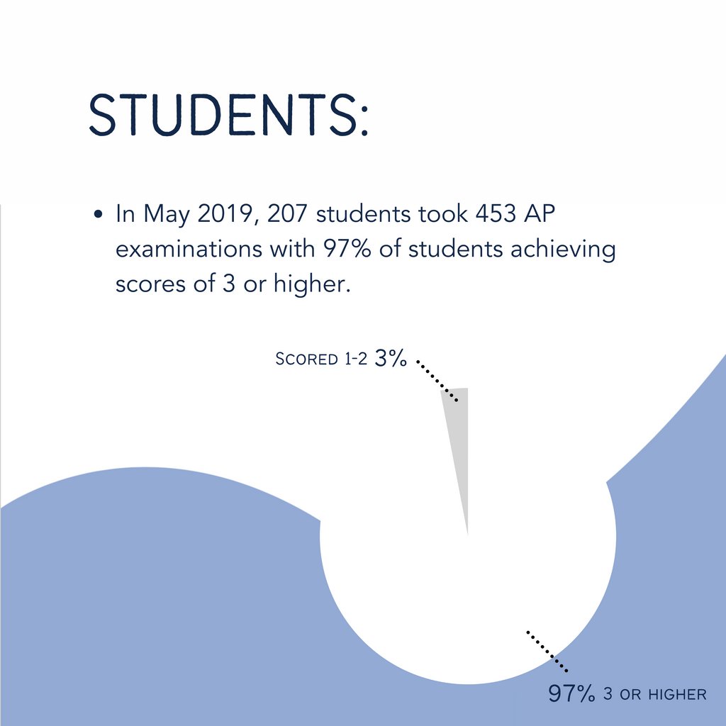 ICSHK's tweet photo. ICS is more than quality education; ICS is a community. In community, ICS seeks to develop students as people who care for their immediate and wider community, people of character and integrity. https://t.co/BZhbUi5b9O