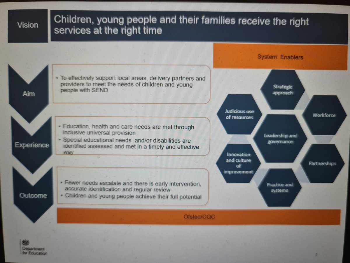 Currently attending the virtual CDC National Event & its positive that our vision for Liverpool links to DfEs, its simple ... recieivng the right support at the right time #SEND @sreddy100 @DirEd_Liverpool @LPoolInclusion @SIL_SEND @LivPaCL8 @CllrBMurray