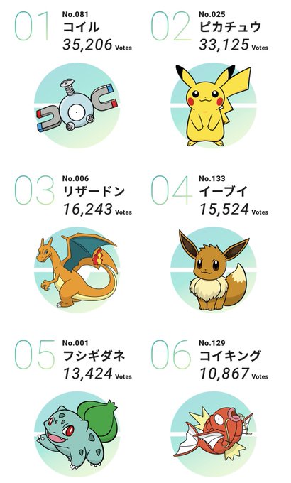 ポケモン人気投票のtwitterイラスト検索結果 ポケモン人気投票のtwitterイラスト検索結果