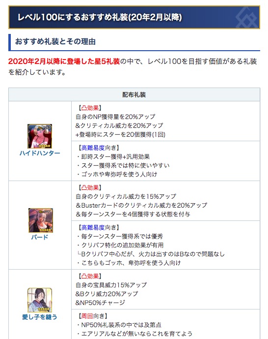 Fgo攻略班 Appmedia 過去1年実装のlv100を目指したい礼装 この機会にレベル100礼装 を増やすマスターも多いと思うので 昨年2月以降に実装された新しめの礼装の中からおすすめのものをいくつか紹介しています 礼装レベルを上げる礼装に迷っている人の Fgo攻略班 Appmedia 過去1年実装のlv100を目指したい礼装 この機会にレベル100礼装 を増やすマスターも多いと思うので 昨年2月以降に実装された新しめの礼装の中からおすすめのものをいくつか紹介しています 礼装レベルを上げる礼装に迷っている人の
