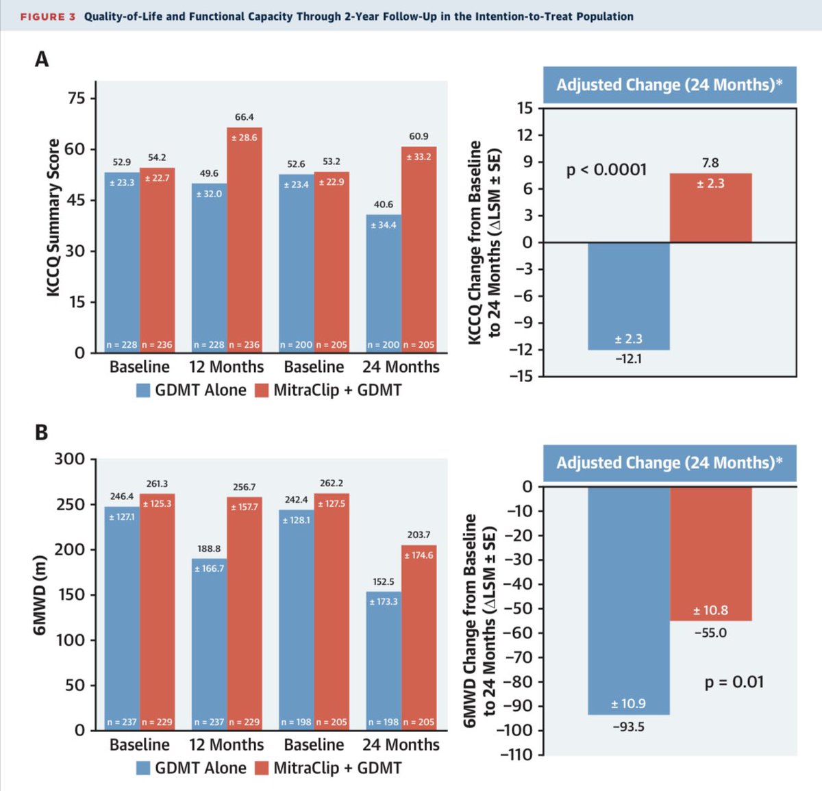 Bertrand Mukete (BertrandMukete) Twitter