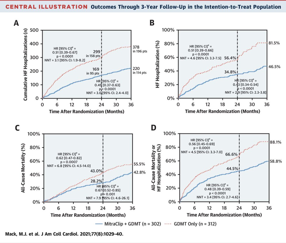 Bertrand Mukete (BertrandMukete) Twitter